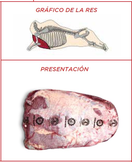 BRISKET O PECHO
